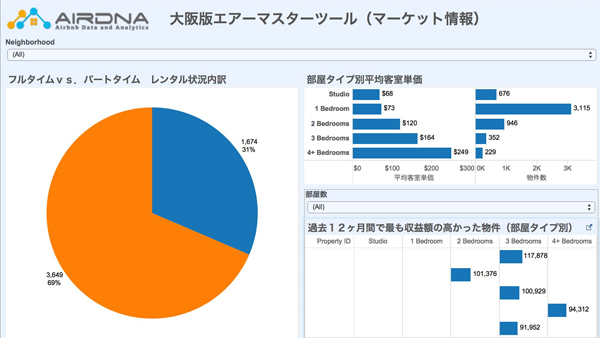 マーケット情報