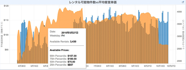 物件情報