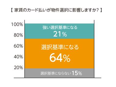 集客力、成約率の向上