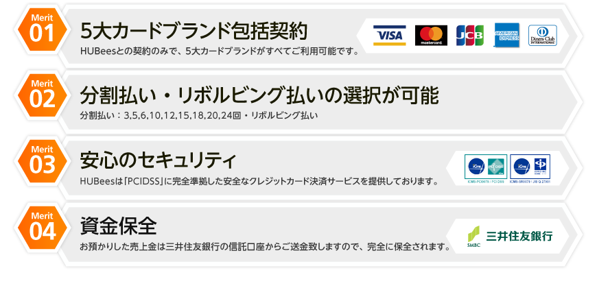 退去精算の決済